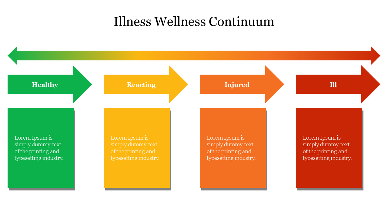 Illness Wellness Continuum